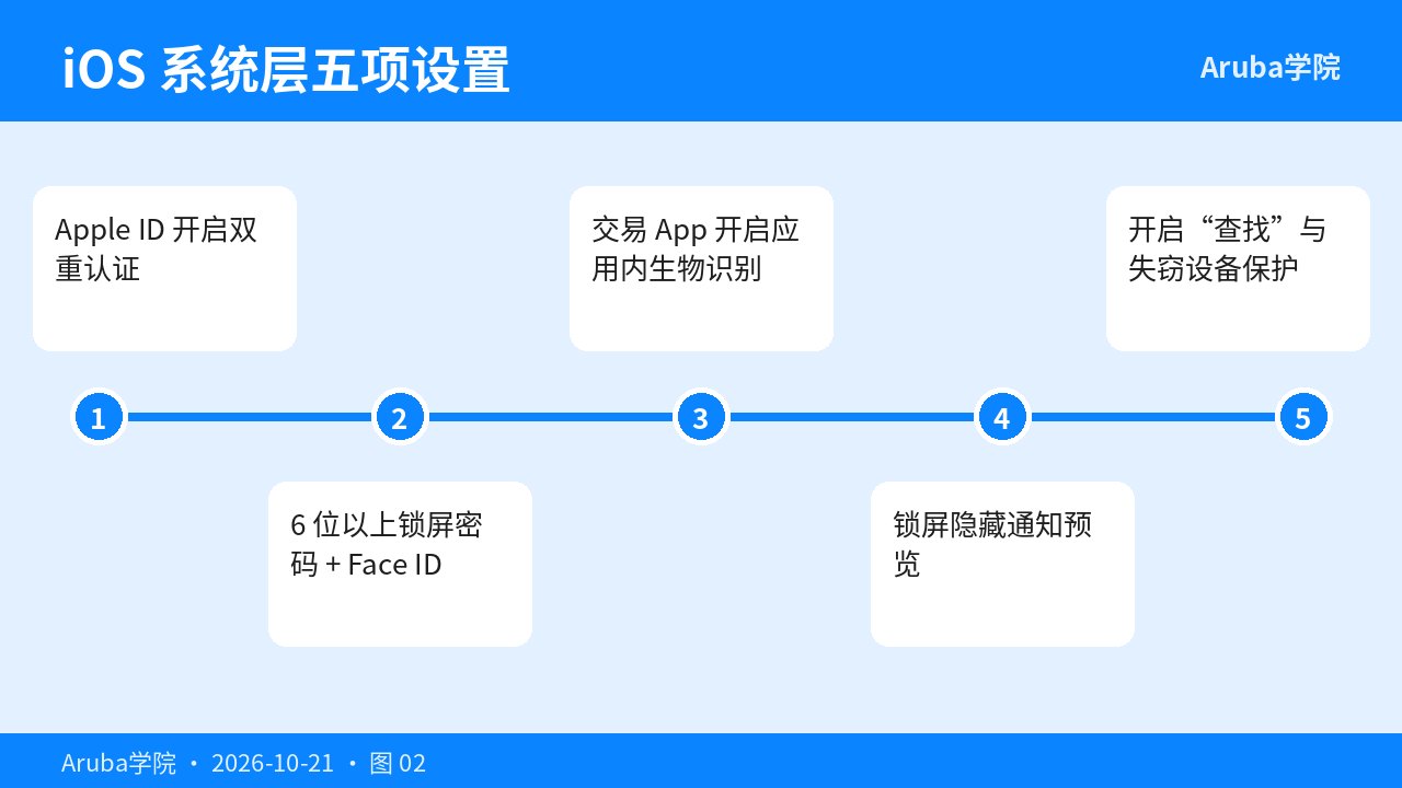 iOS系统层五项安全设置