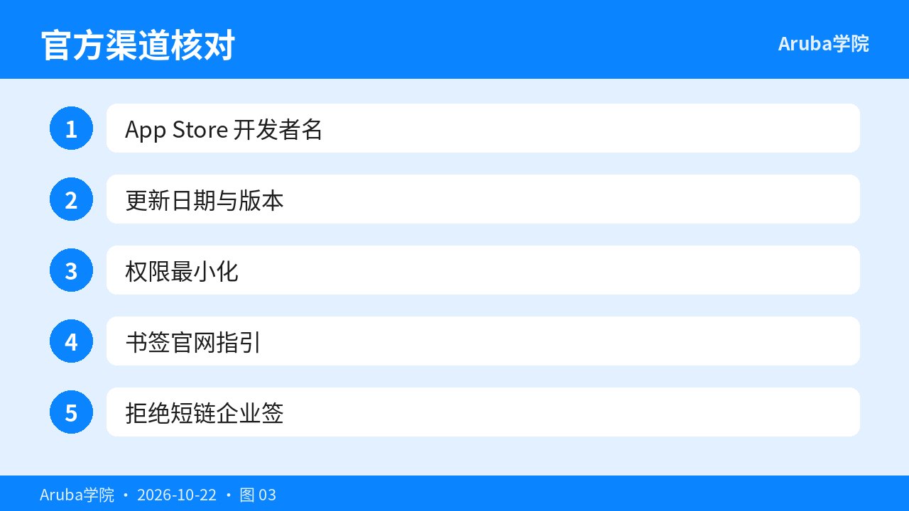 iOS更新权限与回查清单