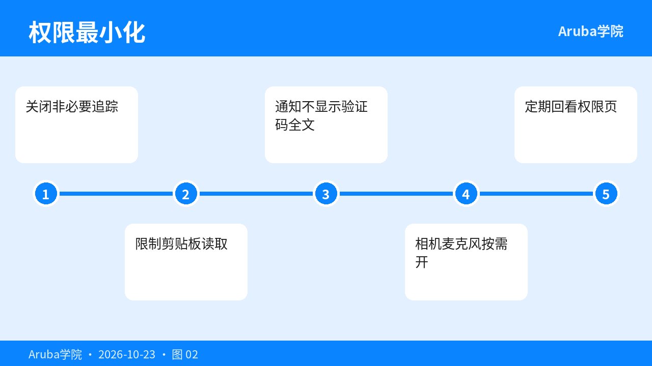 剪贴板通知权限最小化步骤
