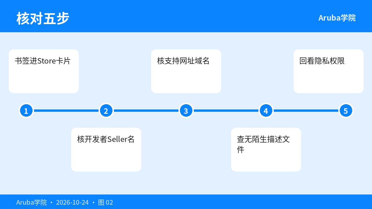 开发者名与描述文件核对五步